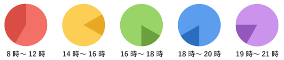 指定可能時間帯