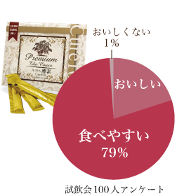 試飲会アンケート
