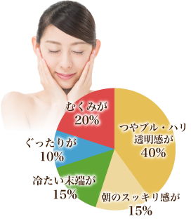 感動アンケート