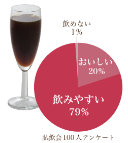 試飲会アンケート